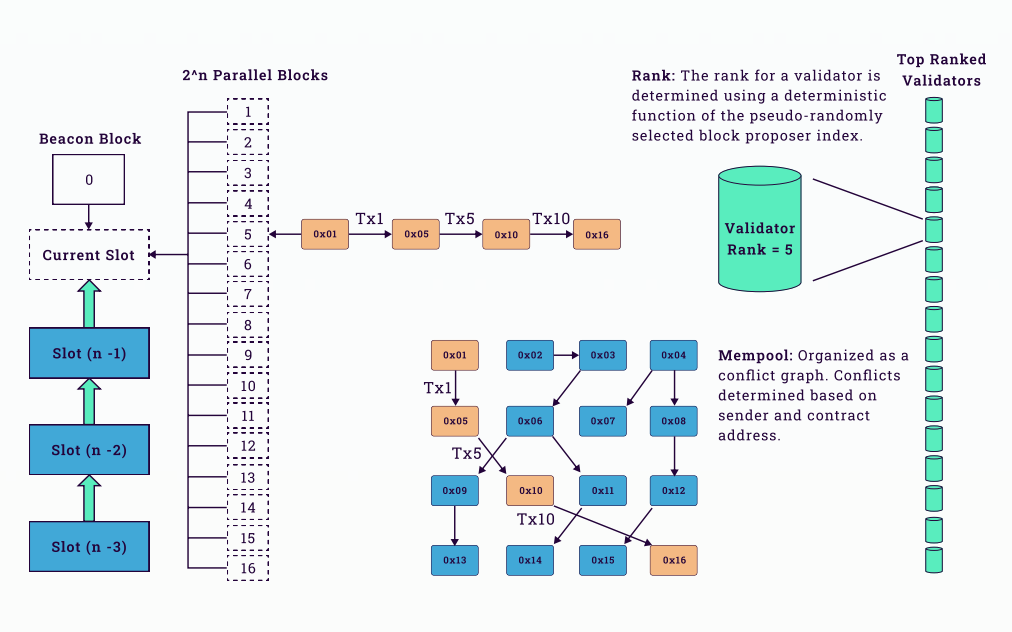 ETHPAR Architecture Overview